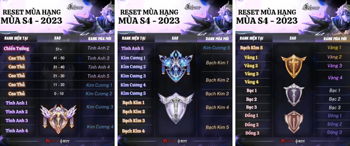 Bảng reset rank Liên Quân mùa mới