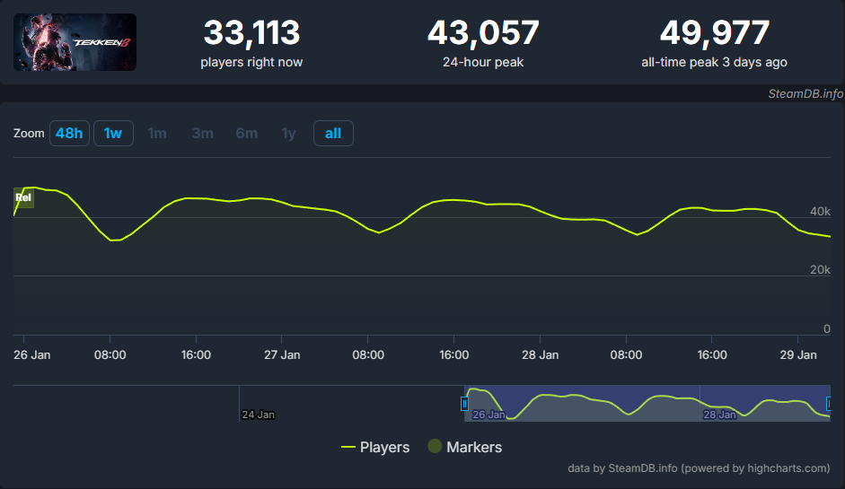 SteamDB