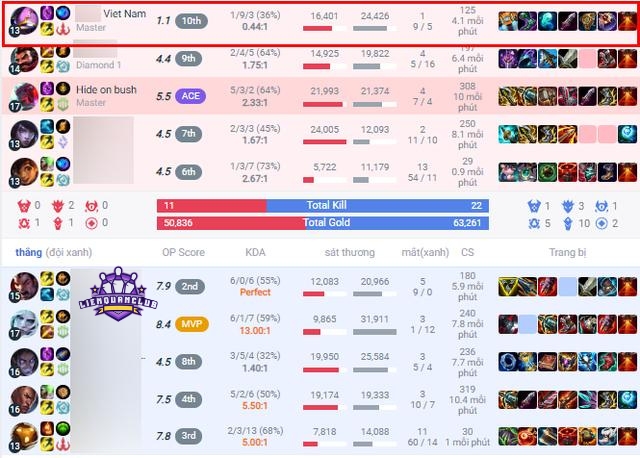 lịch sử đấu trận faker bị troll game