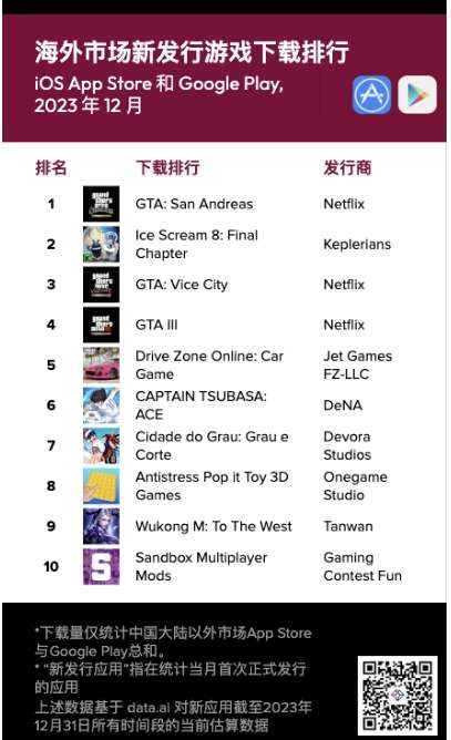 top 10 game mobile quốc tế