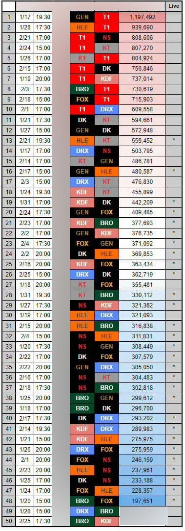 Rating các trận LCk