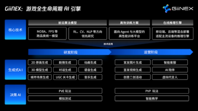 nhiều tính năng có ở Giinex