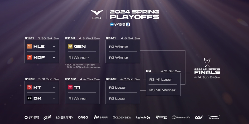 nhánh đấu chính thức vòng playoffs lck xuân 2024