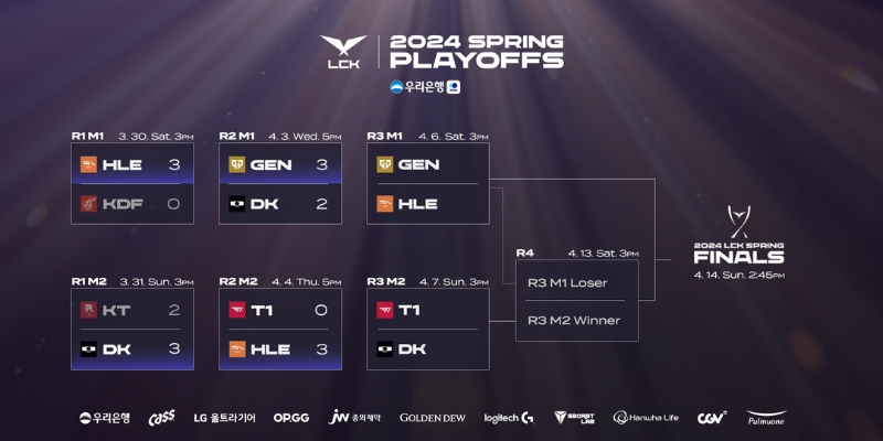 kết quả và lịch thi đấu playoffs lck